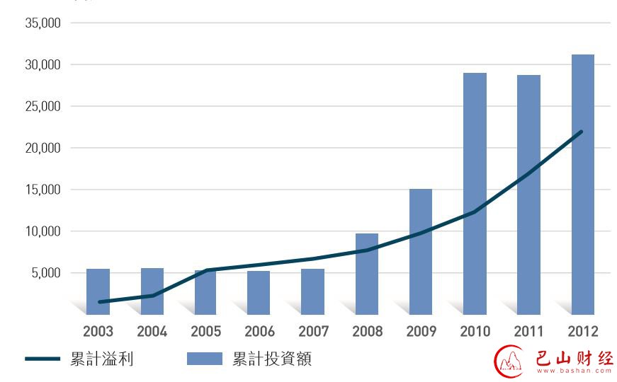 电能实业,李嘉诚,长江基建