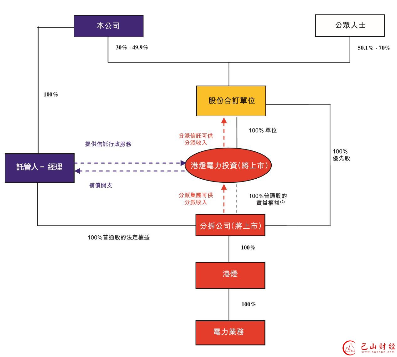 电能实业,李嘉诚,长江基建