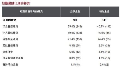 图片来源：国内某知名人力资源机构