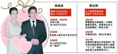 跳水皇后郭晶晶房产过亿求学商学院积累人脉资源