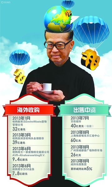 数据图表。