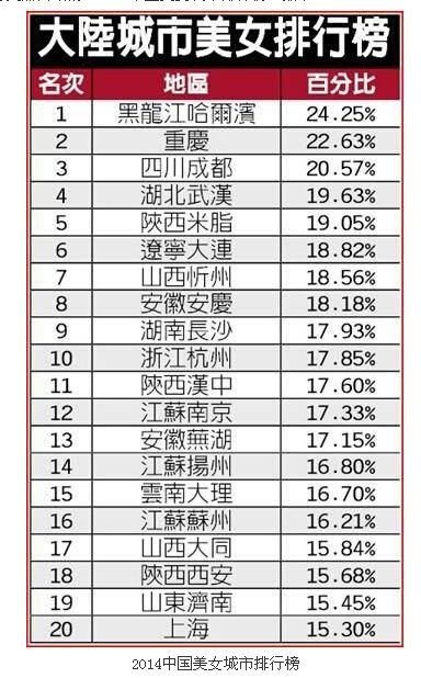 美女城市排行榜出炉 女性应该如何理财 