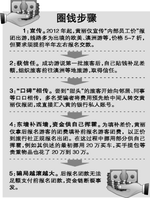 1400人被“内部价”骗走860万