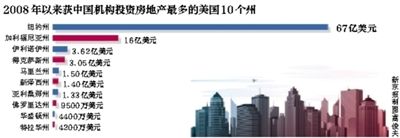 　图表
