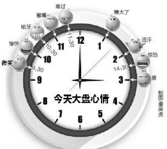 沪指暴跌近7%，股指振幅近400点