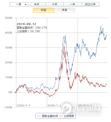 (图片来自基金买卖网)