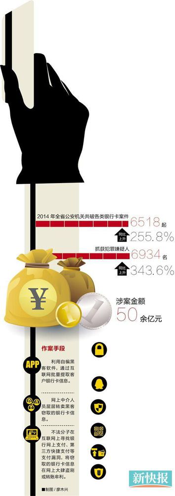 银行卡案件作案手段