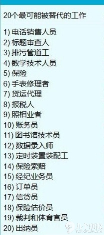 假如你的工作不复存在:十年后人类被抢的20种饭碗