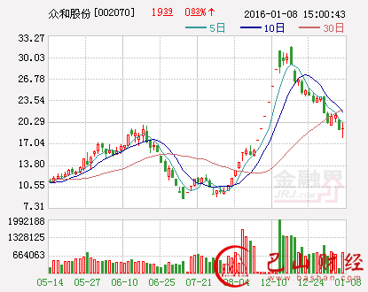 新规,首份,减持,预告,出炉,众和,股份,公告,股东