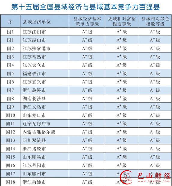 全国百强县,排行榜,江苏