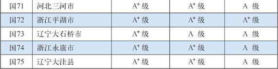 全国百强县,排行榜,江苏