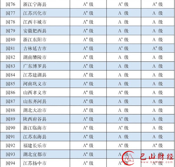 全国百强县,排行榜,江苏