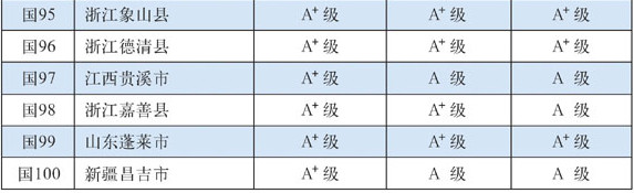 全国百强县,排行榜,江苏