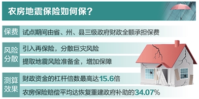 地震保险,保险,保监会,云南