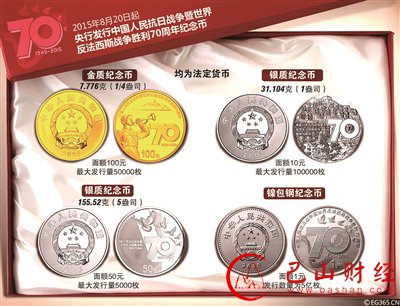 纪念币,70周年纪念币,预定