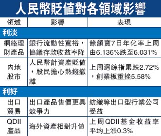 人民币,贬值,汇率,美国