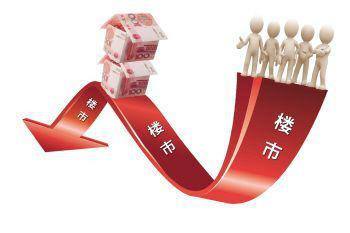 股市,楼市,债务