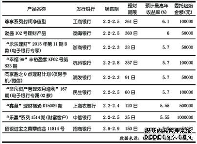 部分银行本周开售的稳健型人民币理财产品