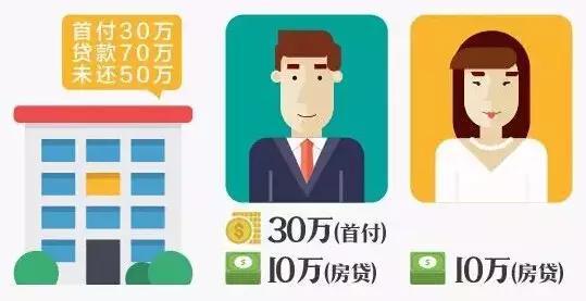 新婚姻法,婚前买房,房产