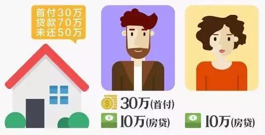 新婚姻法,婚前买房,房产
