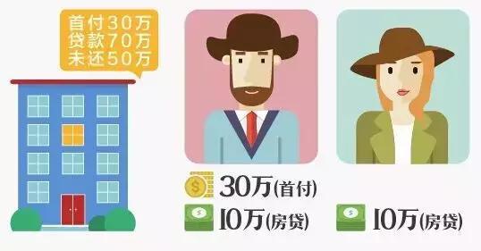 新婚姻法,婚前买房,房产