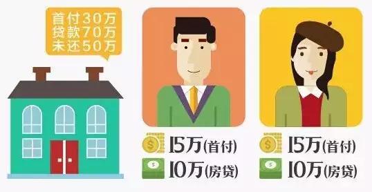 新婚姻法,婚前买房,房产