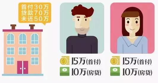 新婚姻法,婚前买房,房产