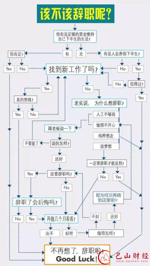 工资,跳槽,薪水