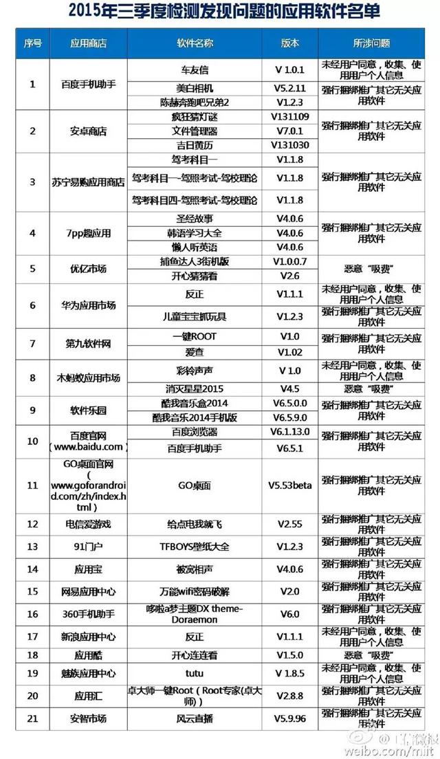 新闻纪丨3小时偷跑23G流量,凶手竟然是它大家要小心!