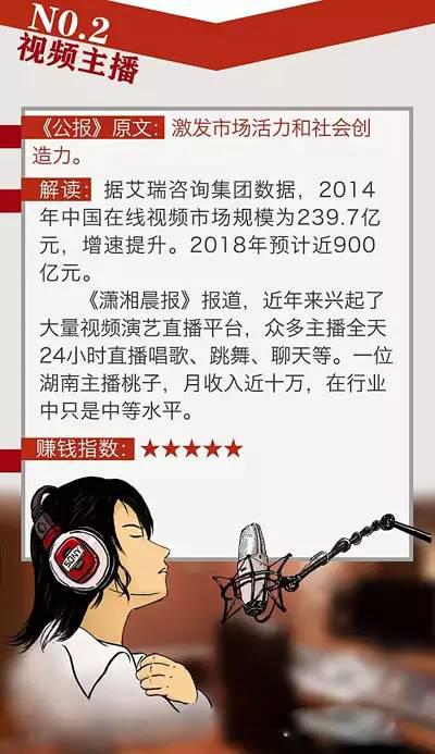 未来5年，这或许是最赚钱的10种平民职业！（内含自测）