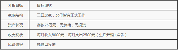 点击看大图 表1-1 小张的个人财务分析表格