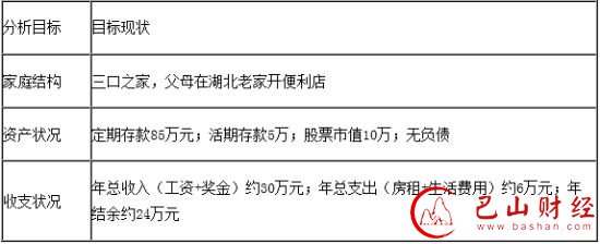 投资,房贷,交际,打游戏,宅男