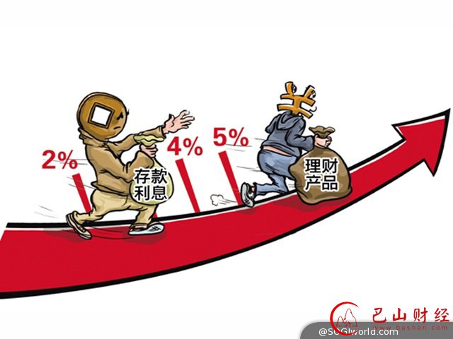 组合投资,理财产品