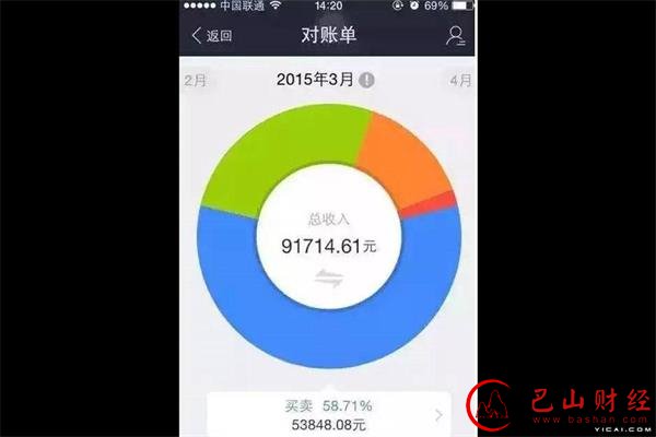 化妆品,网络游戏,药品,保健品