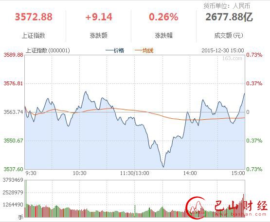 股市,行情,股票