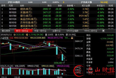 股市,A股,减持,减持新规