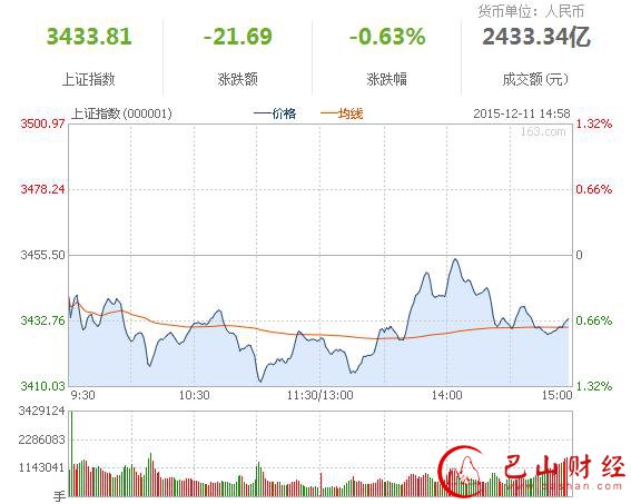 券商,股票,概念股,股市