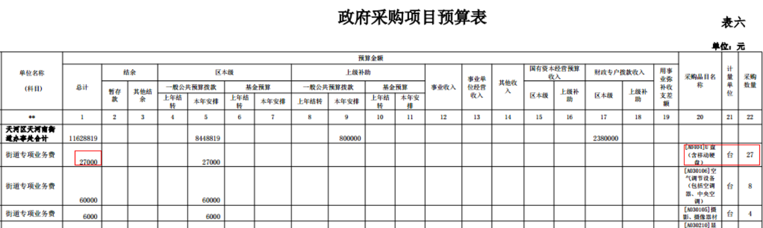 广州,政府采购现,千元U盘,财务不专业