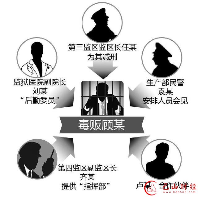 湖南赤山监狱毒贩进监区谈生意 手机遥控贩毒