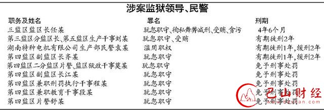 湖南赤山监狱毒贩进监区谈生意 手机遥控贩毒